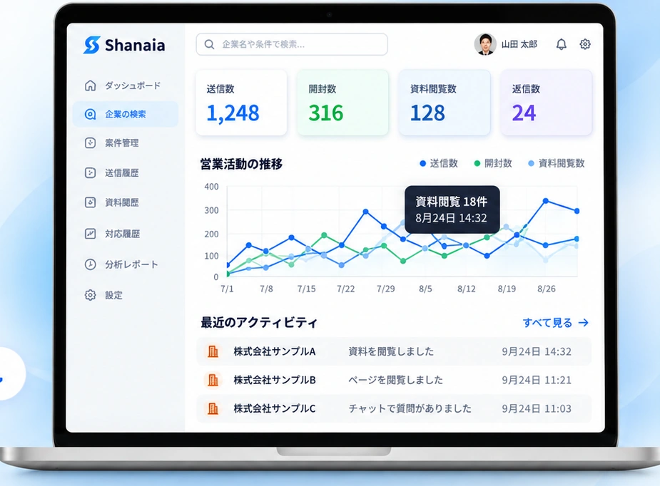 Shanaiaのダッシュボード。送信数、開封数、資料閲覧数、返信数をまとめて確認できる画面イメージ。